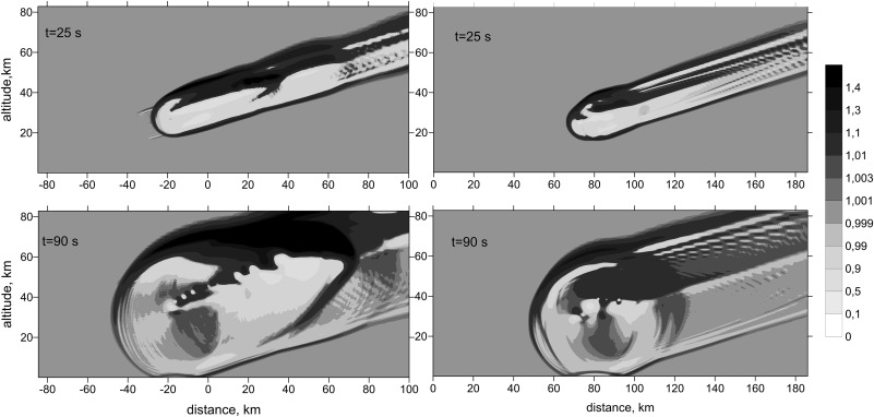 DeepImpact Shuvalov et. al, 2017
